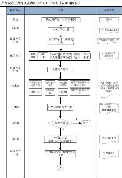 q2-11產(chǎn)品設計開發(fā)流程圖(5)
