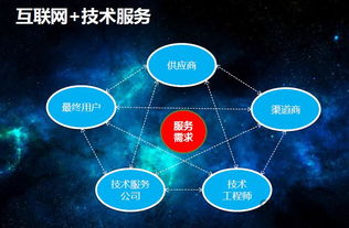 2016 camrs之工控速派 連接,讓技術(shù)服務無處不在