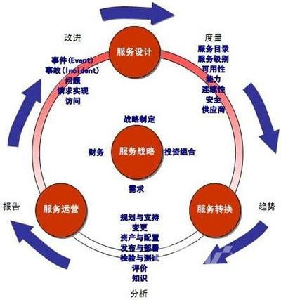 崇信iso20000信息技術(shù)服務管理體系認證有效期多久 點擊了解