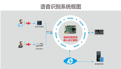 服務機器人打造過程中 涉及的硬件技術(shù)平臺構(gòu)建