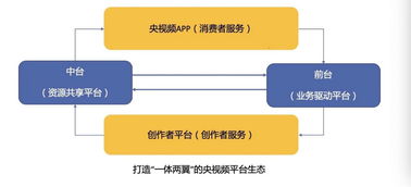 開放專業(yè)技術(shù)服務(wù) 騰訊助力打造 央視頻 5g新媒體平臺(tái)