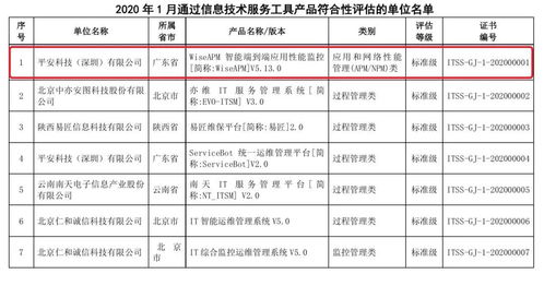 平安科技6項(xiàng)運(yùn)維工具通過工信部itss產(chǎn)品技術(shù)符合性評估