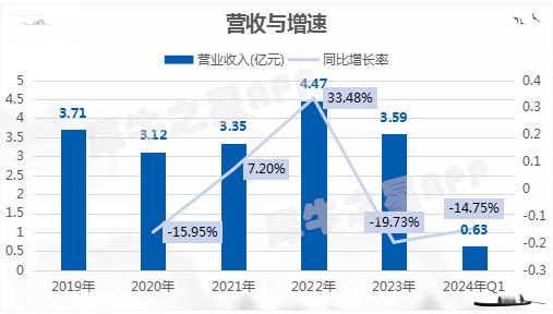 科力股份ipo過會(huì),聚焦油田工程技術(shù)服務(wù)